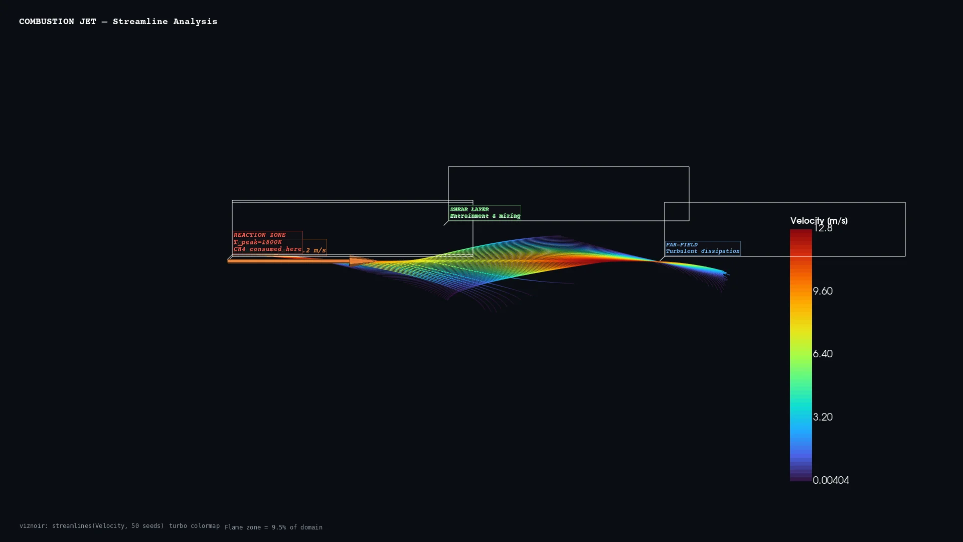 Combustion jet streamlines colored by temperature