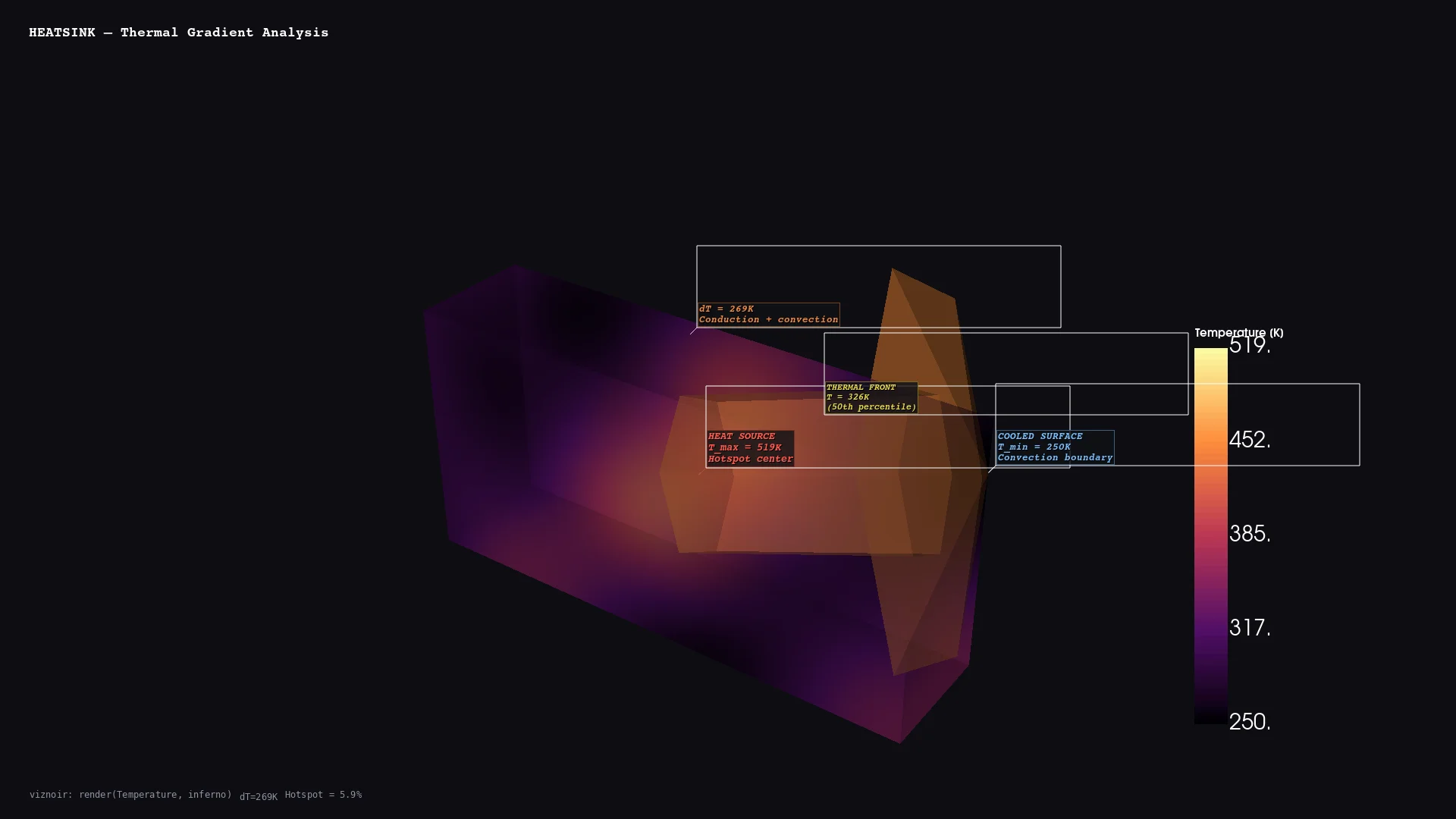 Heatsink thermal gradient cross-section
