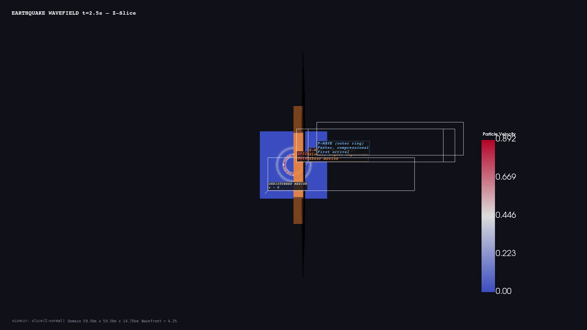 Seismic wavefield depth slice