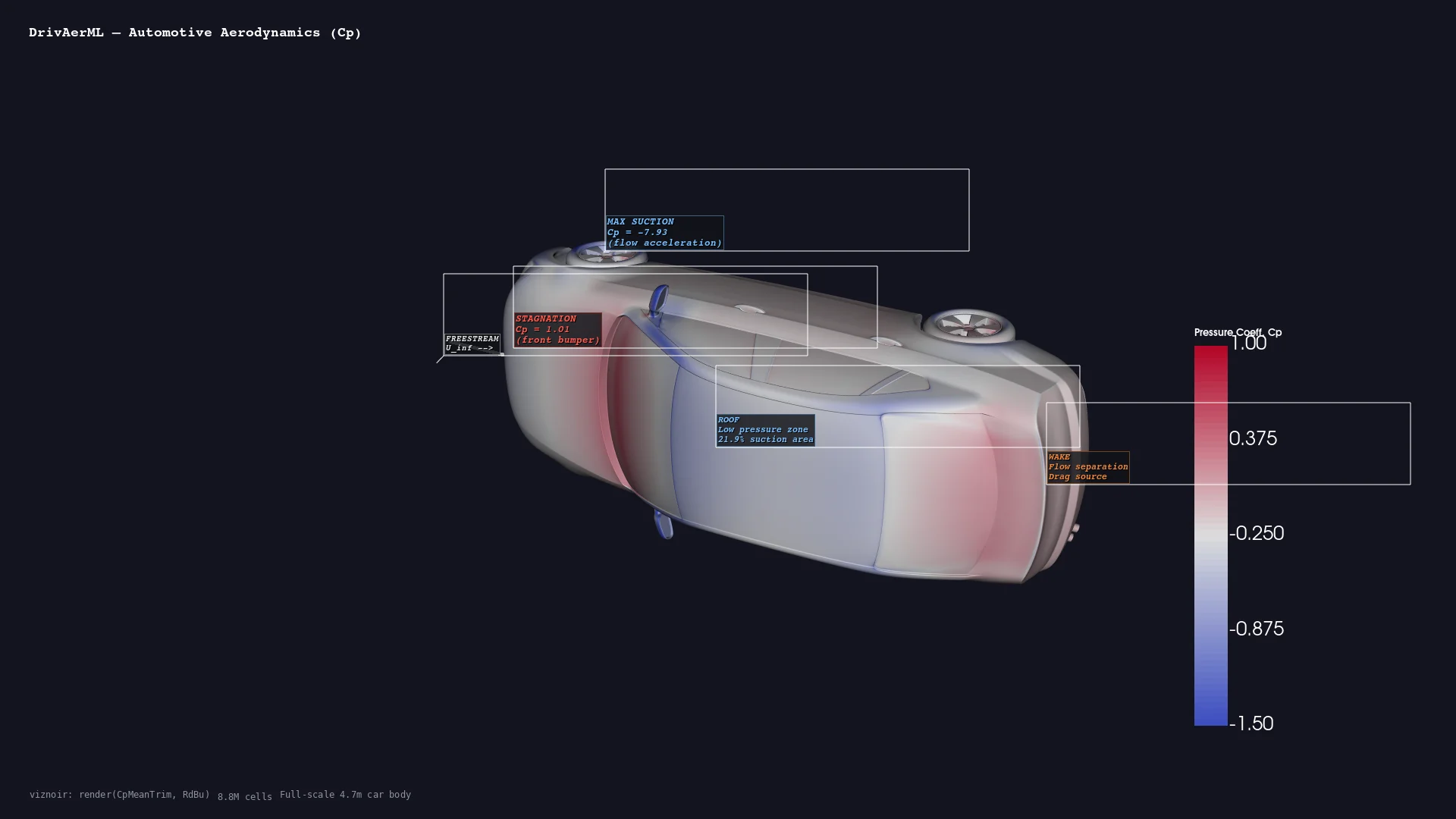 Automotive CFD pressure